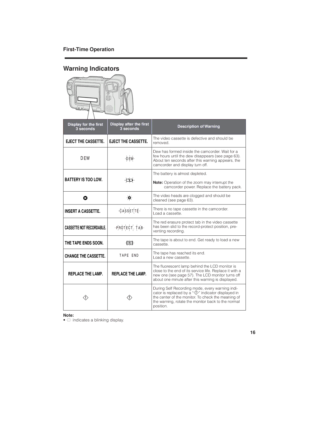 RCA ProV950HB manual Indicates a blinking display 