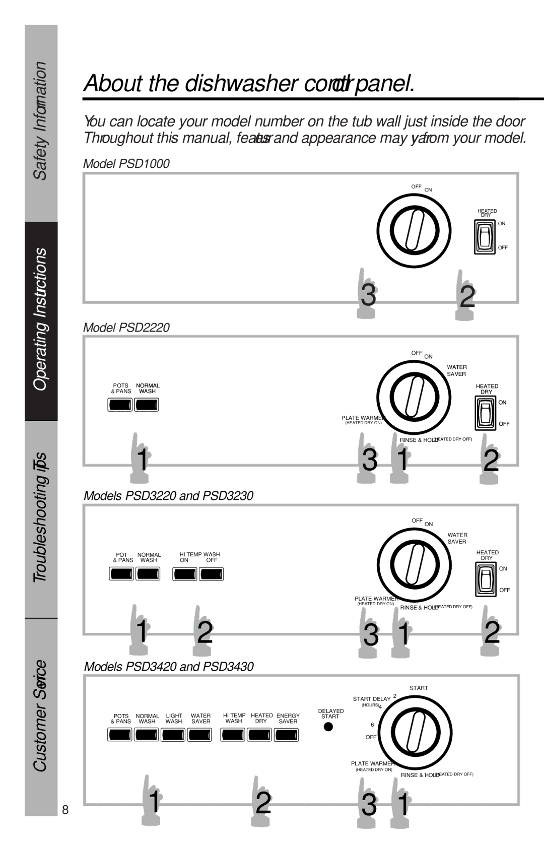 RCA PSD3430, PSD3220, 165D3527P035, PSD3230, PSD3420, PSD2220 owner manual About the dishwasher control panel, Model PSD1000 