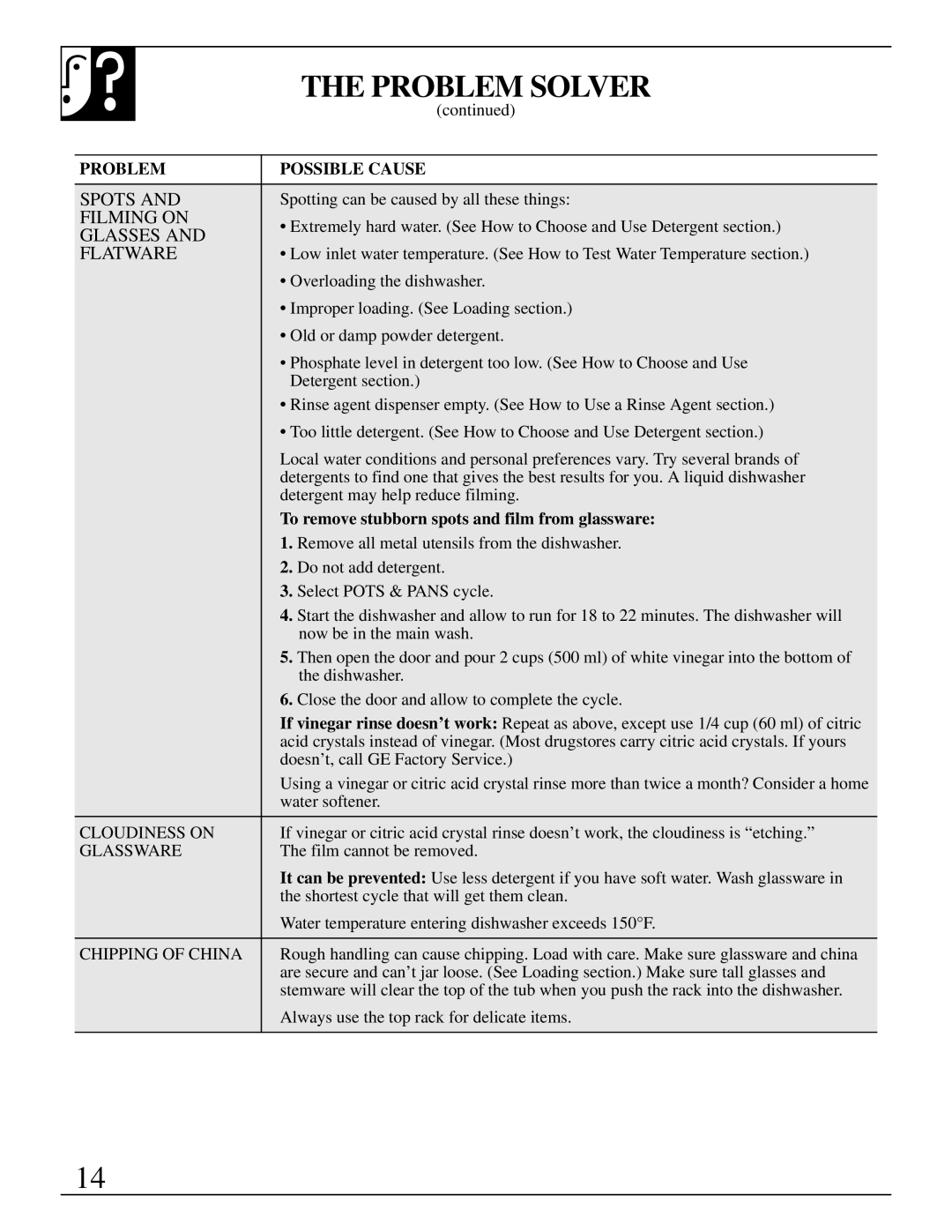 RCA PSD400 Problem Solver, To remove stubborn spots and film from glassware, Cloudiness on, Glassware, Chipping of China 