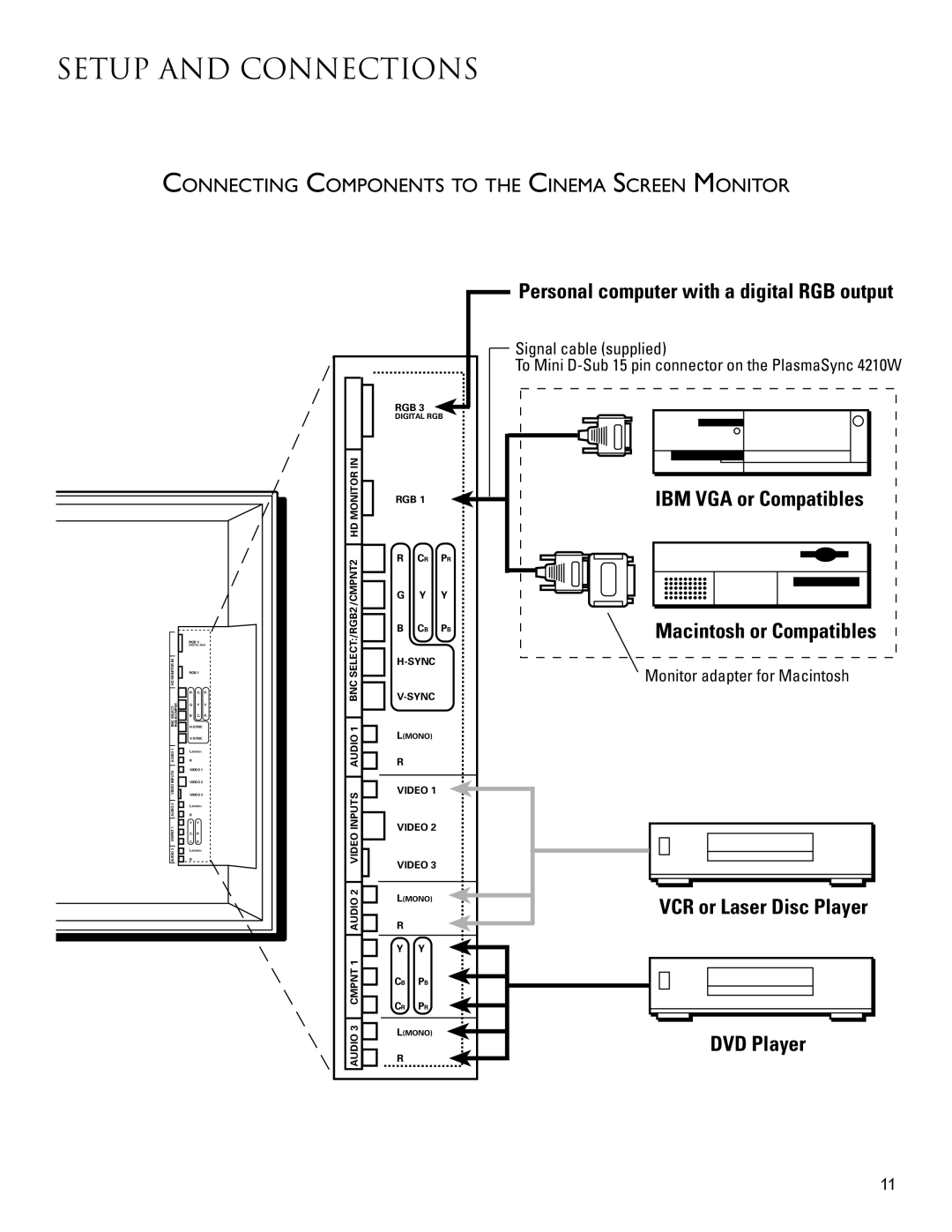 RCA PSP42300 user manual Connecting Components to the Cinema Screen Monitor, Personal computer with a digital RGB output 