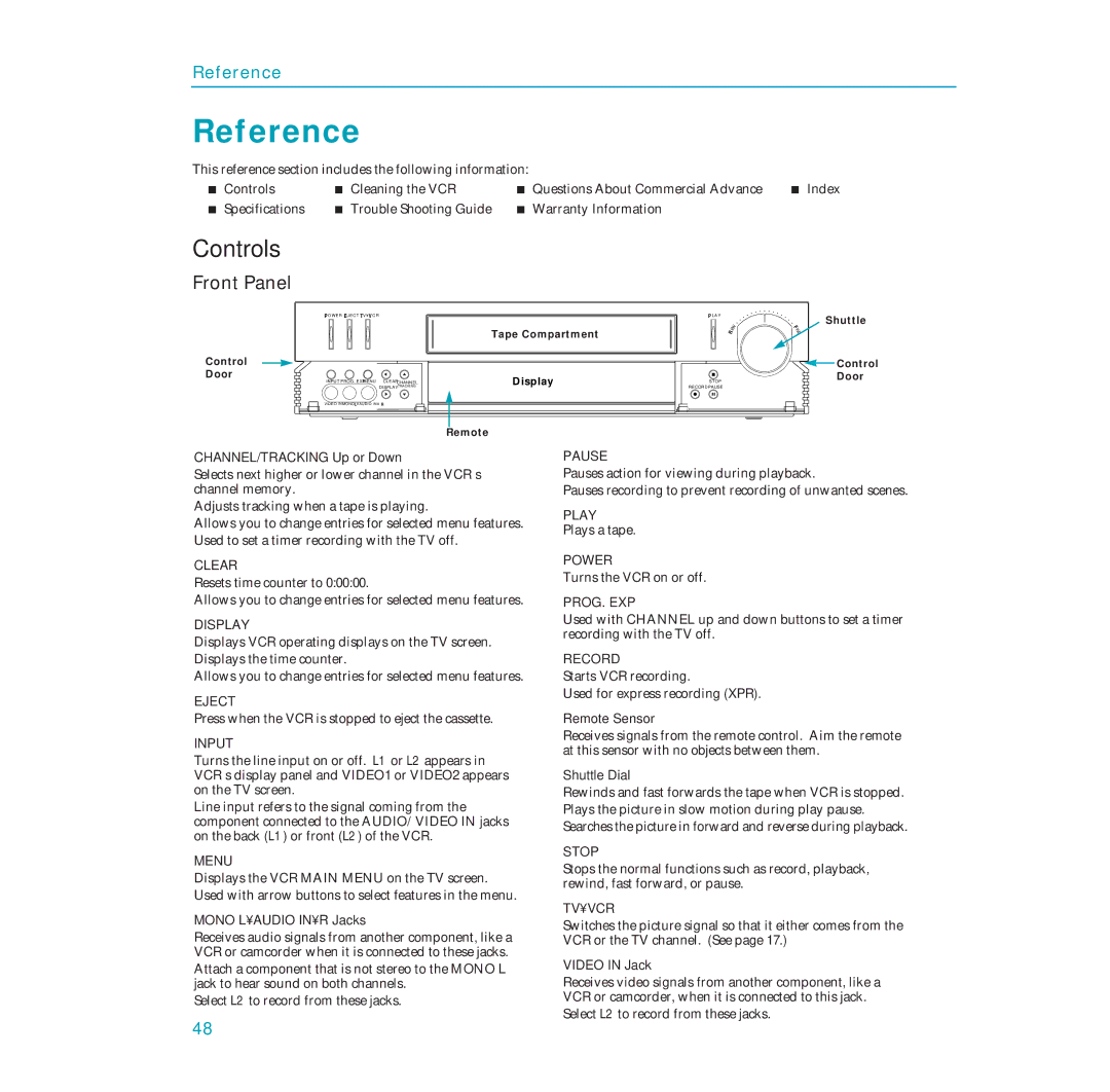 RCA PSVR65 user manual Reference, Controls, Front Panel 