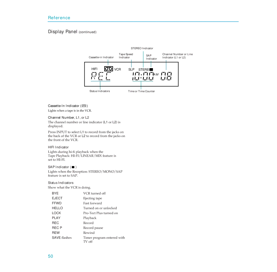 RCA PSVR65 user manual Cassette-In Indicator, Channel Number, L1, or L2, Hifi Indicator, SAP Indicator, Status Indicators 