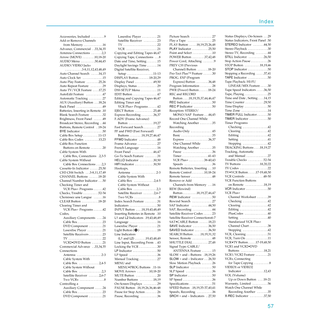 RCA PSVR65 user manual Index 