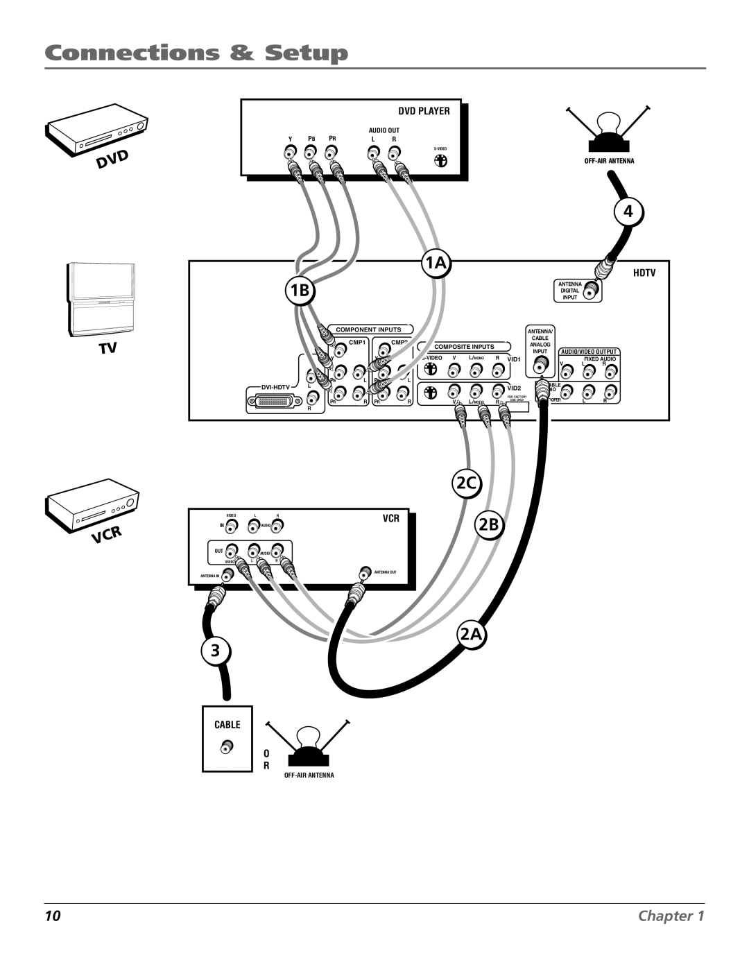 RCA R52WH73 manual Dvd Vcr 