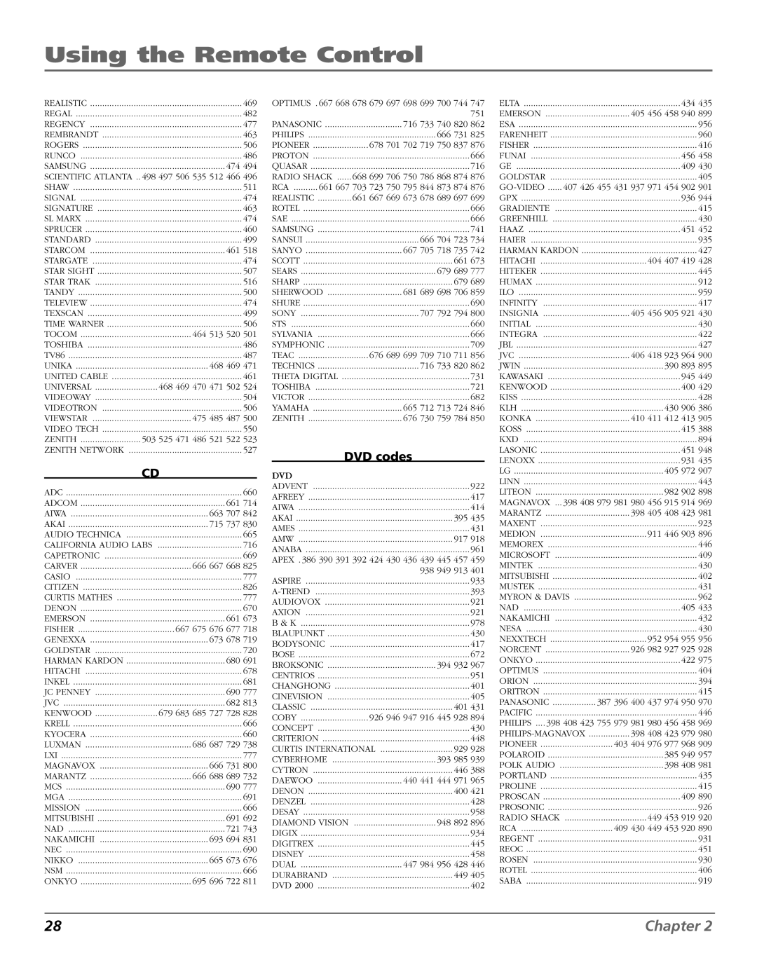 RCA R52WH73 manual DVD codes, Zenith 