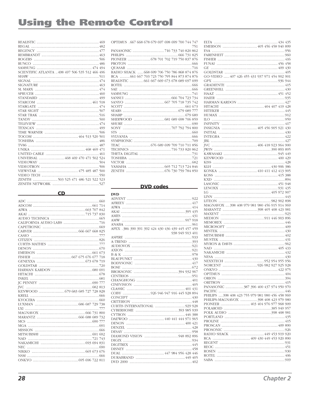 RCA R52WH79 manual DVD codes, Zenith 