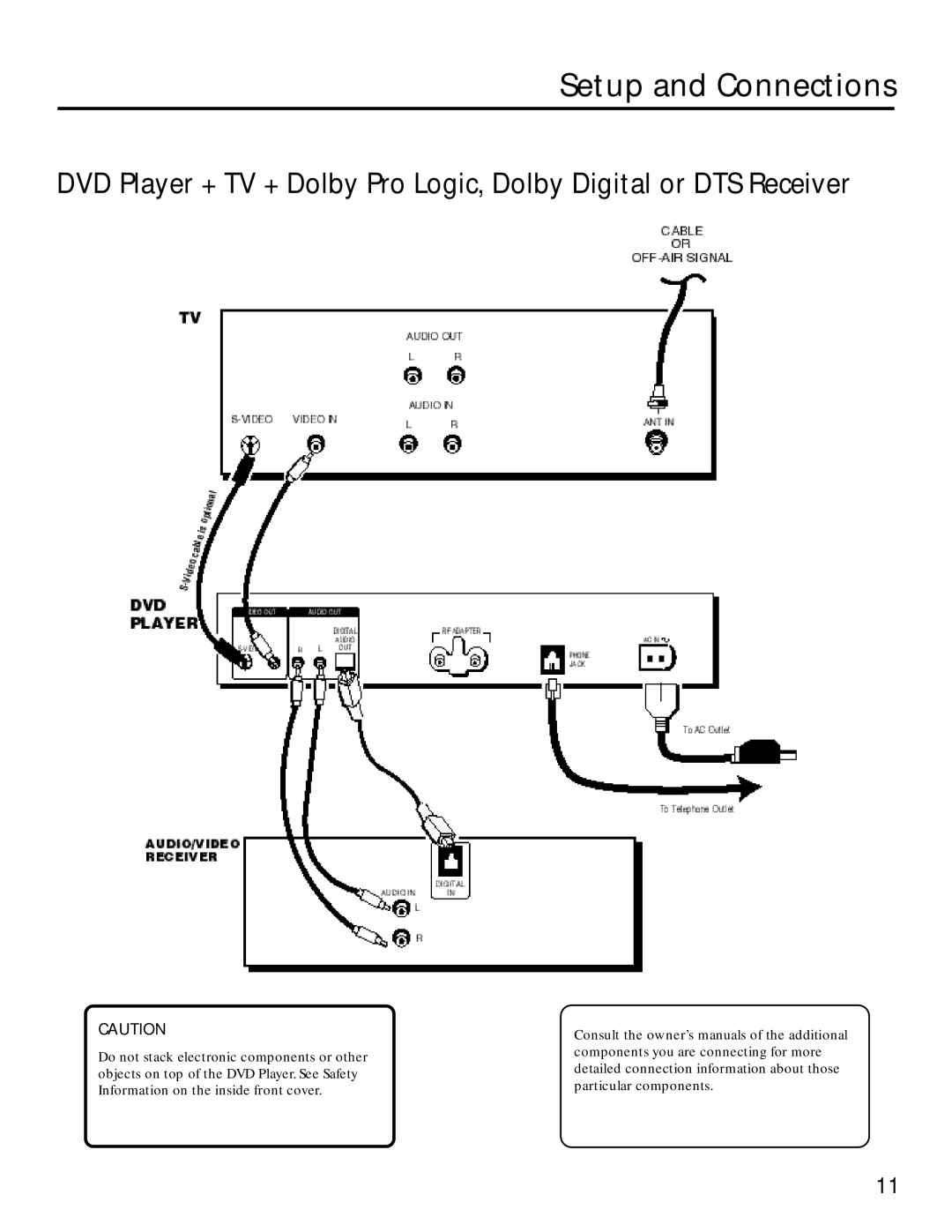 RCA RC5220P manual Setup and Connections 