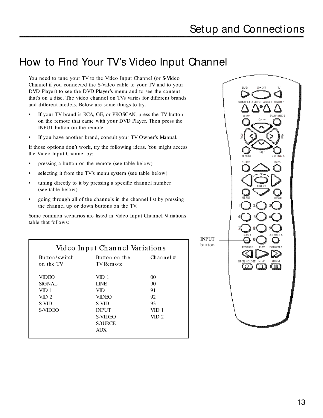 RCA RC5220P manual Video Input Channel Variations 