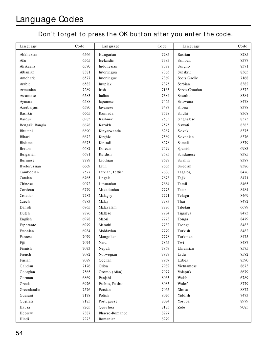 RCA RC5220P manual Language Codes 