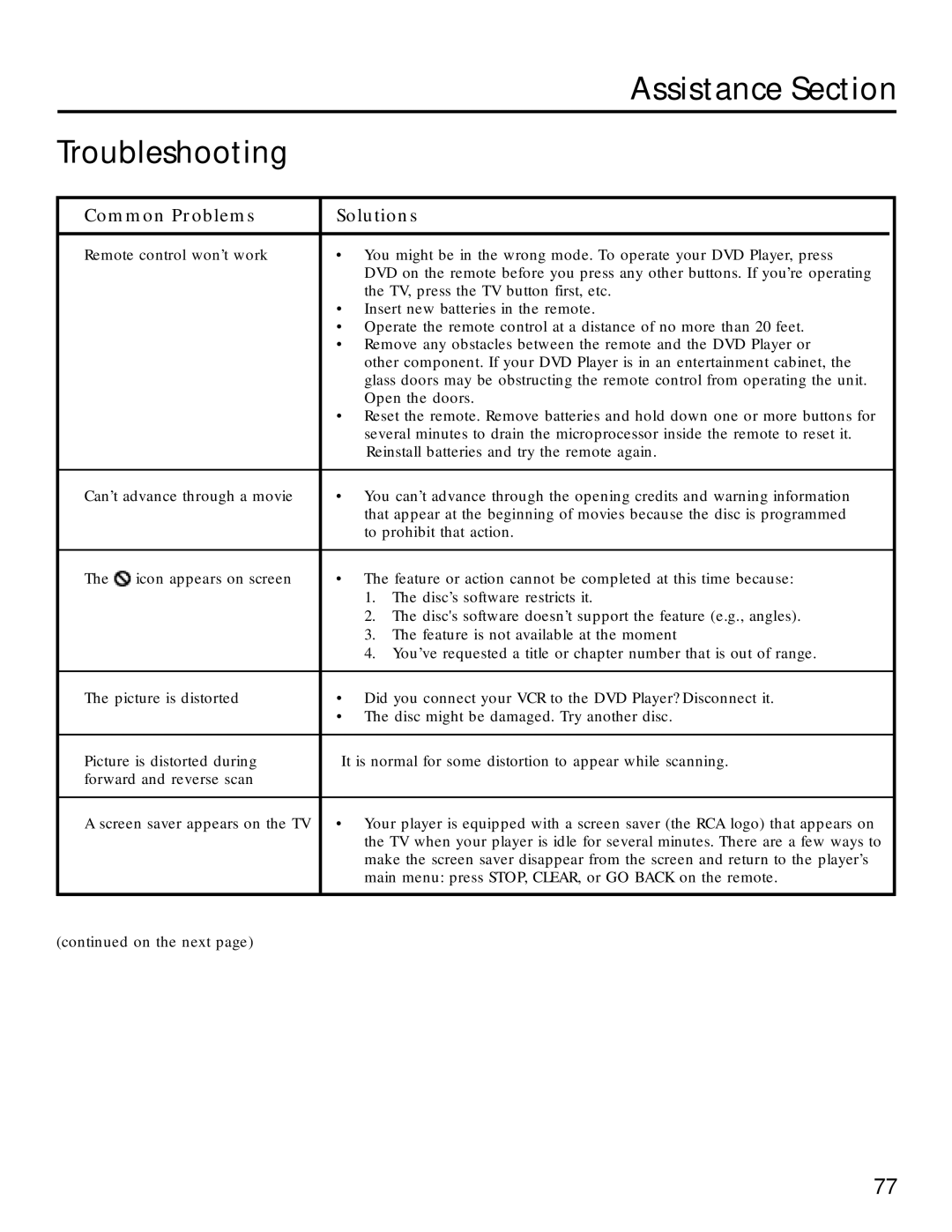 RCA RC5220P manual Assistance Section 