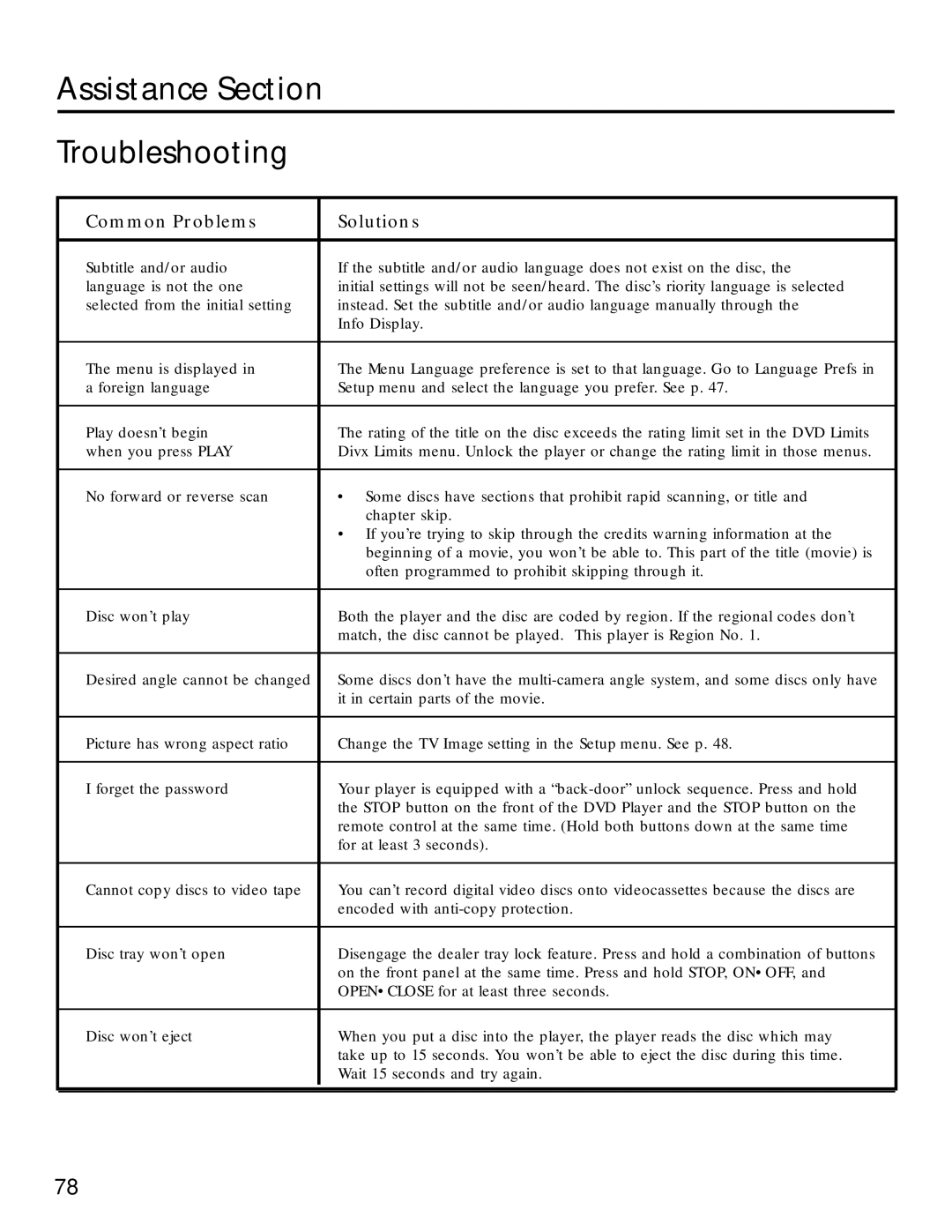 RCA RC5220P manual Assistance Section Troubleshooting 