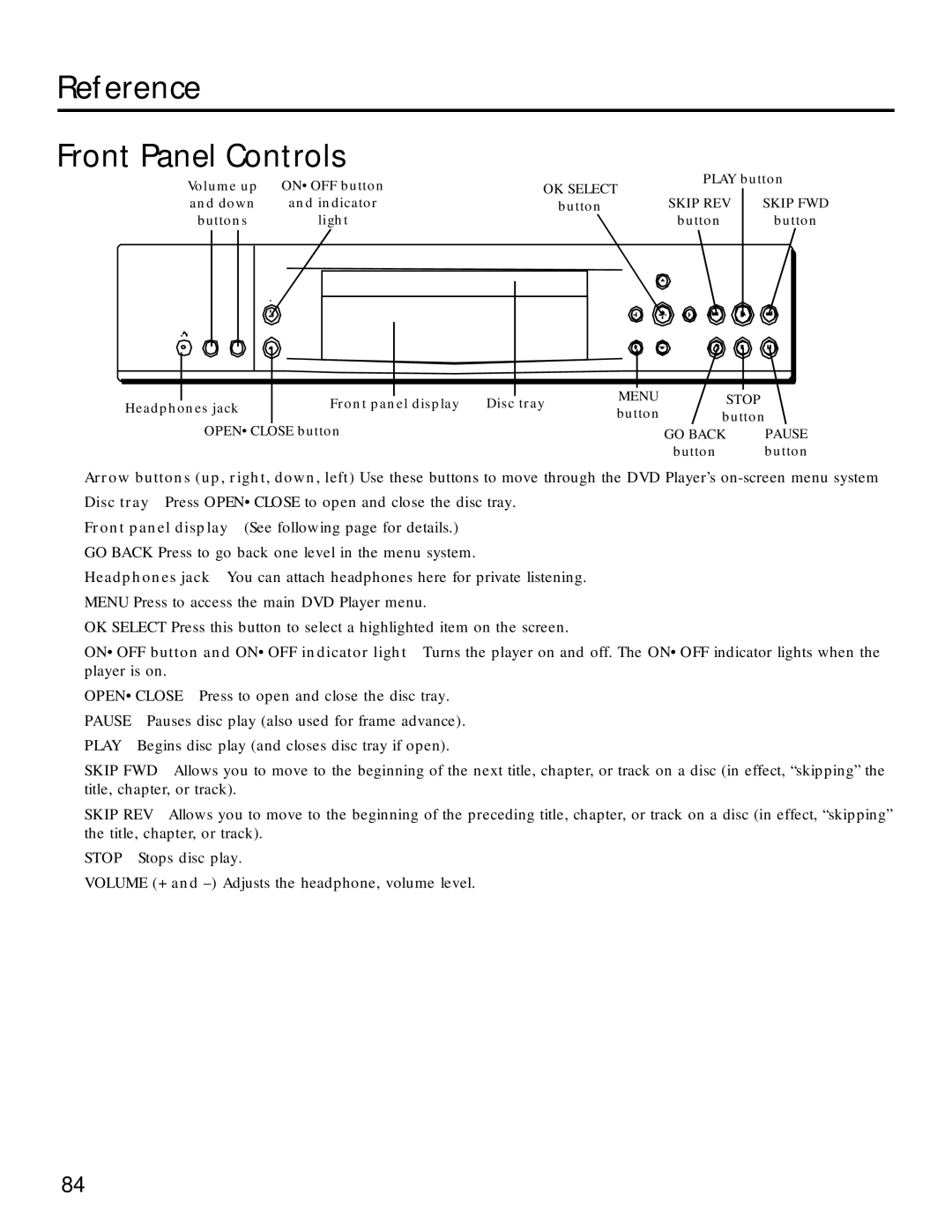 RCA RC5220P manual Reference Front Panel Controls 