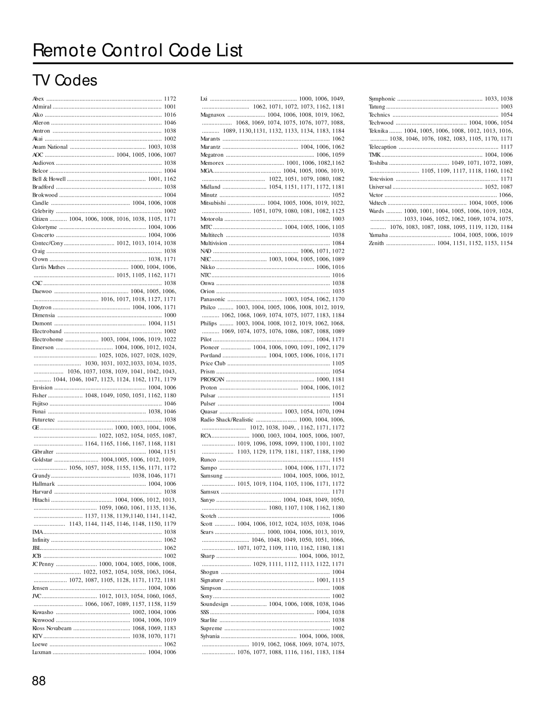 RCA RC5220P manual Remote Control Code List, TV Codes 