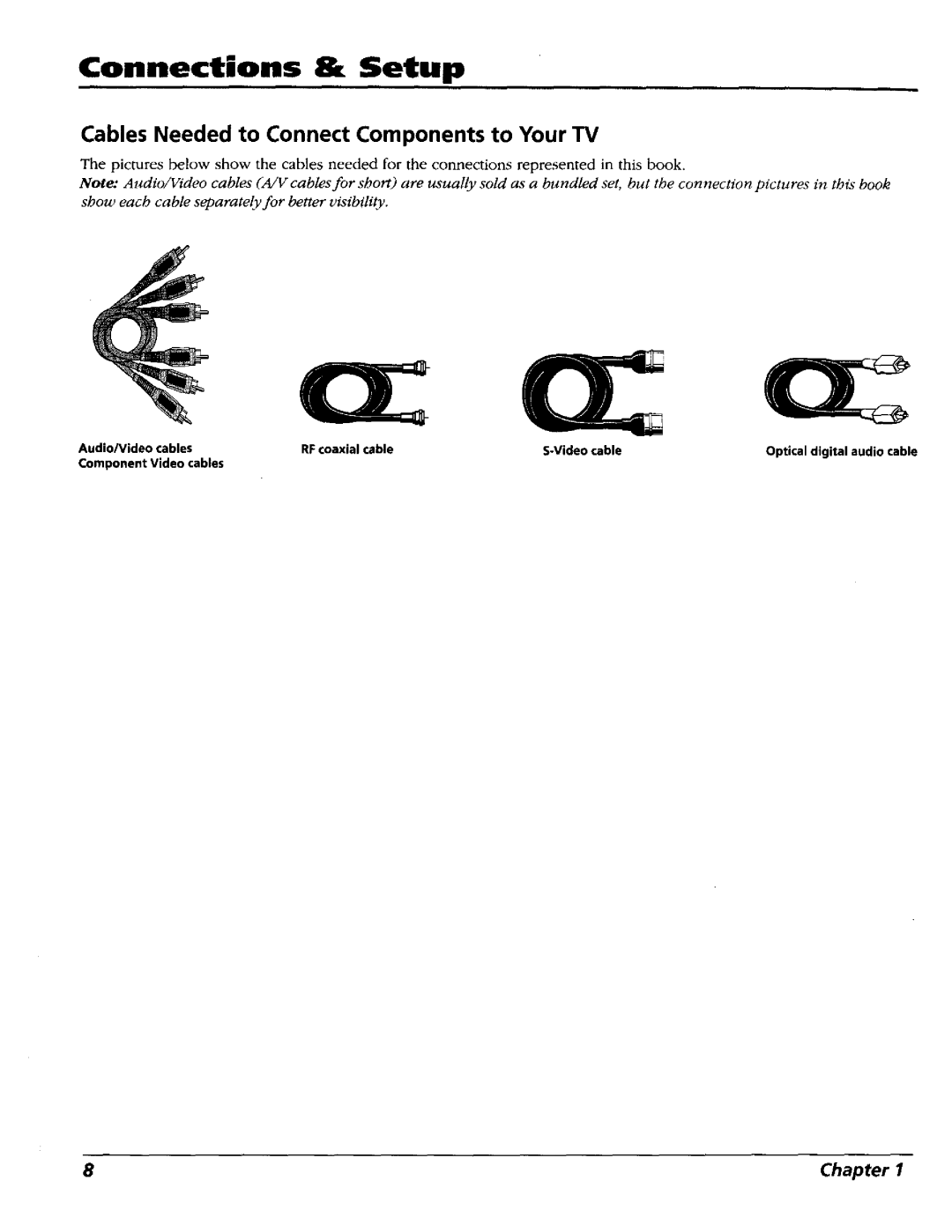 RCA RC5227P user manual ConnectionsSetup, Cables Needed to Connect Components to Your TV 