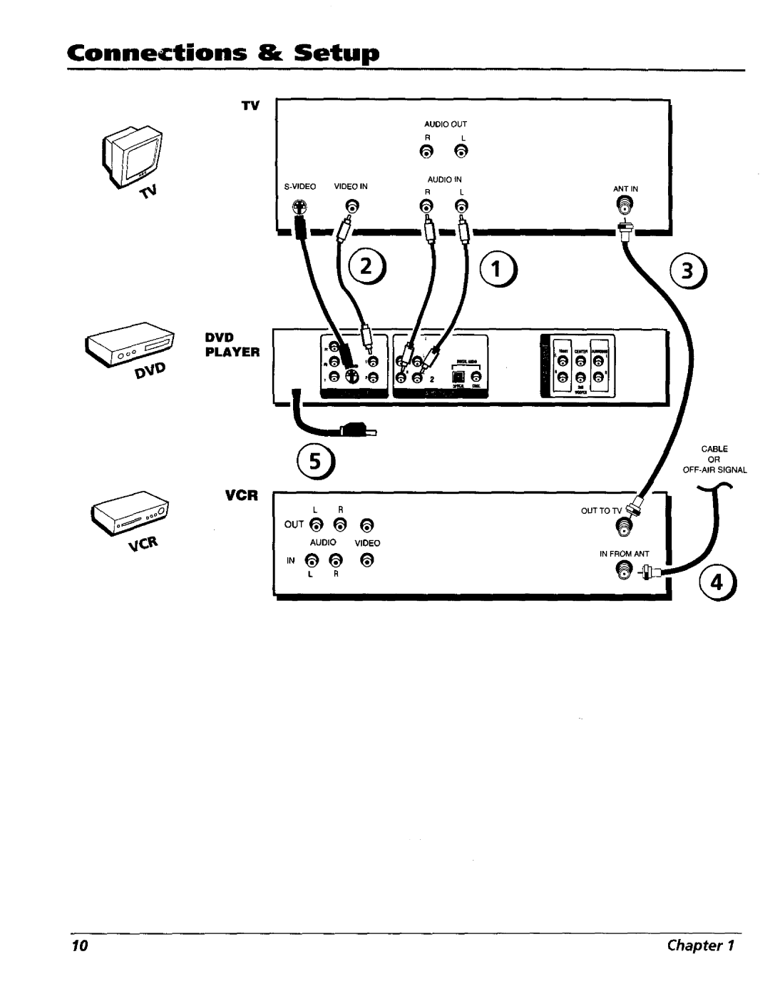 RCA RC5227P user manual Connections ik Setup, Our 