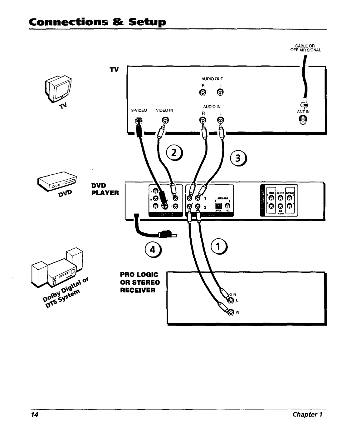 RCA RC5227P user manual Connections 8= Setup, @ @ 