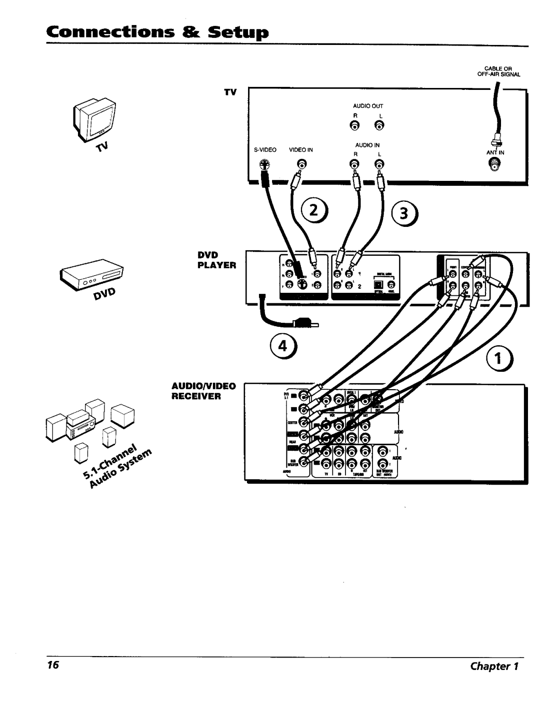 RCA RC5227P user manual Connections 8, Setup 