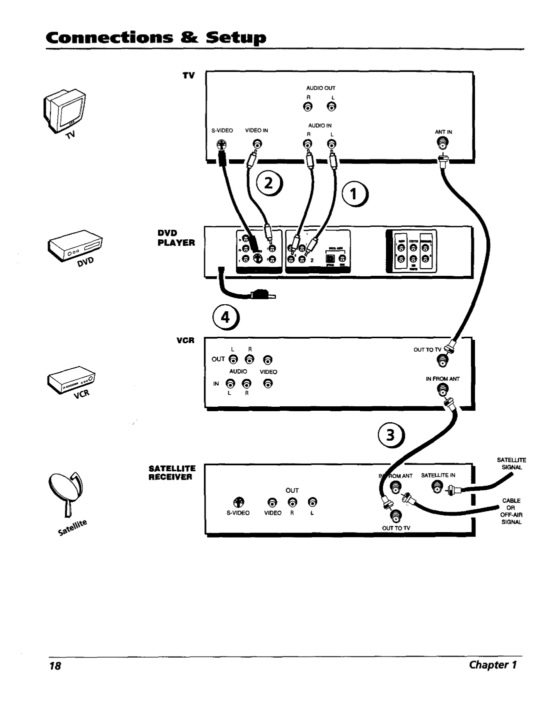 RCA RC5227P user manual Player DVD VCR 