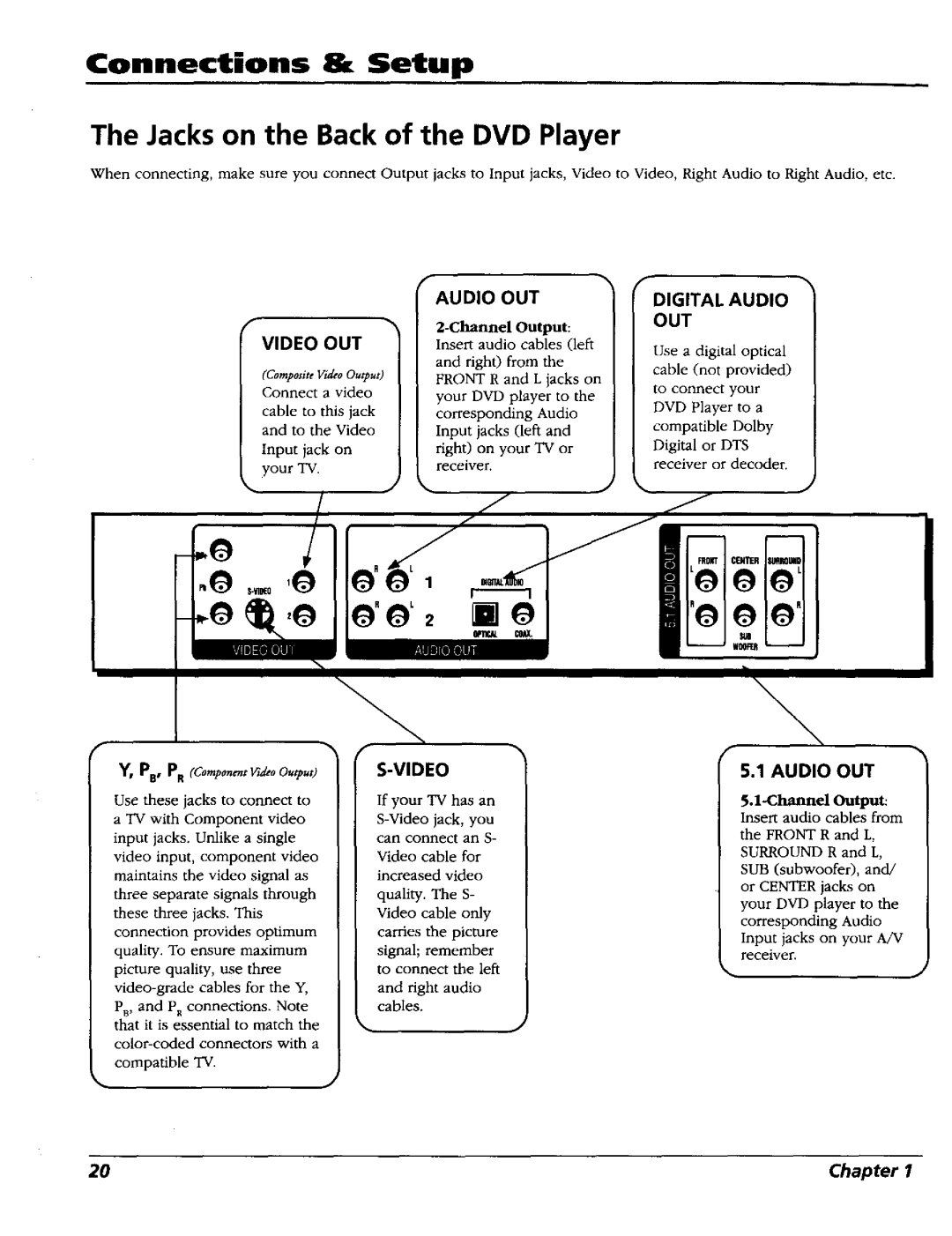 RCA RC5227P user manual Jacks on the Back of the DVD Player, Out 