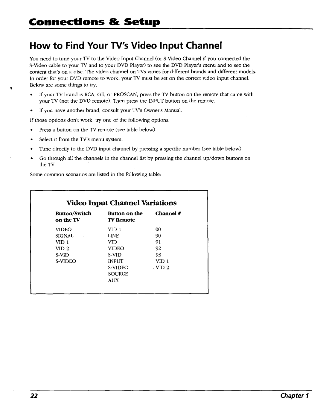 RCA RC5227P user manual How to Find Your TVsVideo Input Channel, Variations 