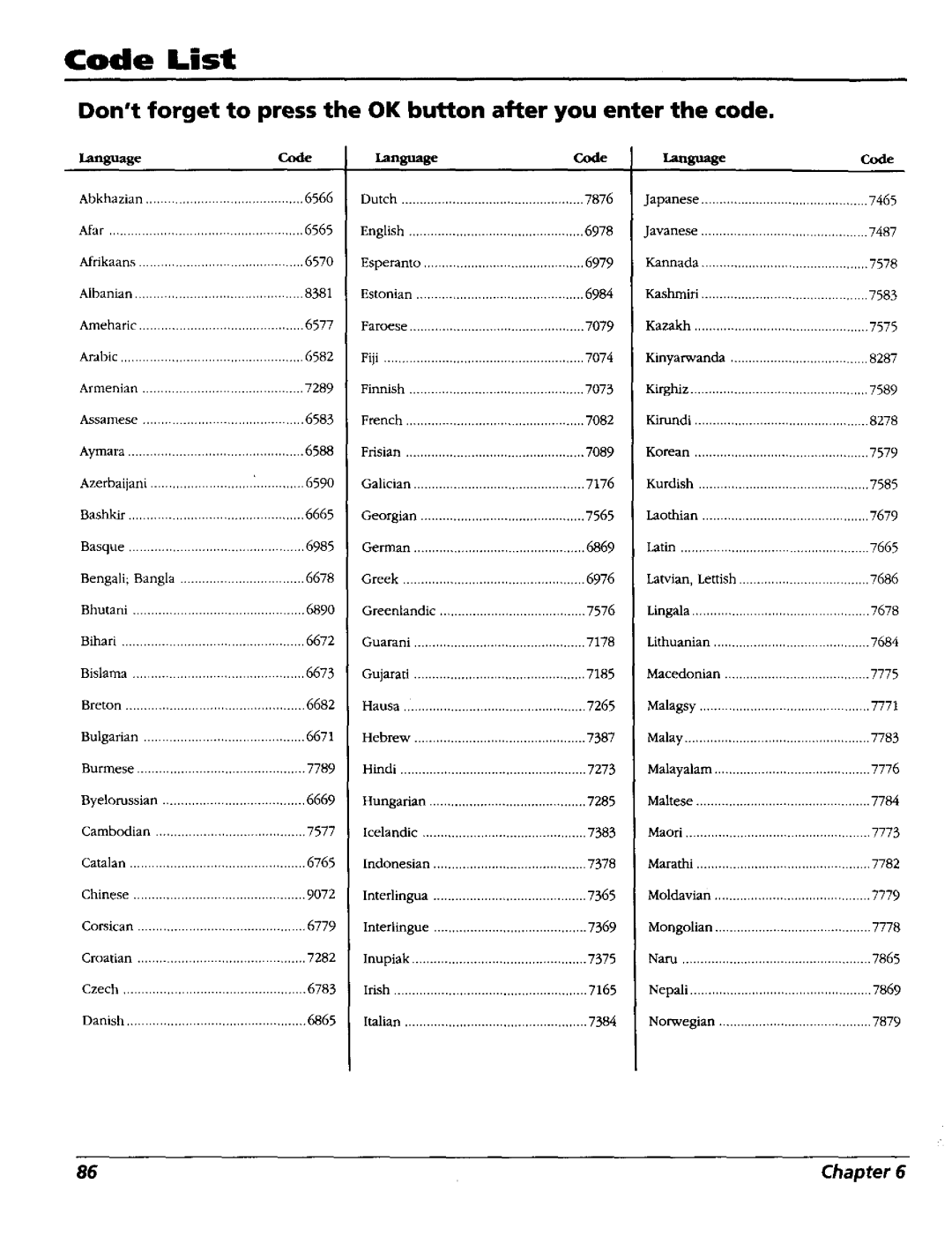 RCA RC5227P user manual Code List, Dont forget to press the OK button after you enter the code 