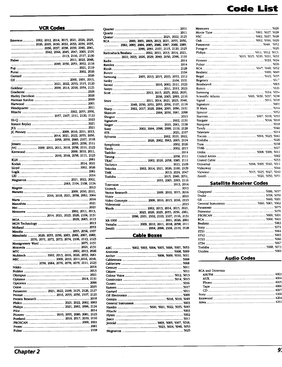 RCA RC5227P user manual Satellite Receiver Codes, Cable Boxes, Audio Codes 