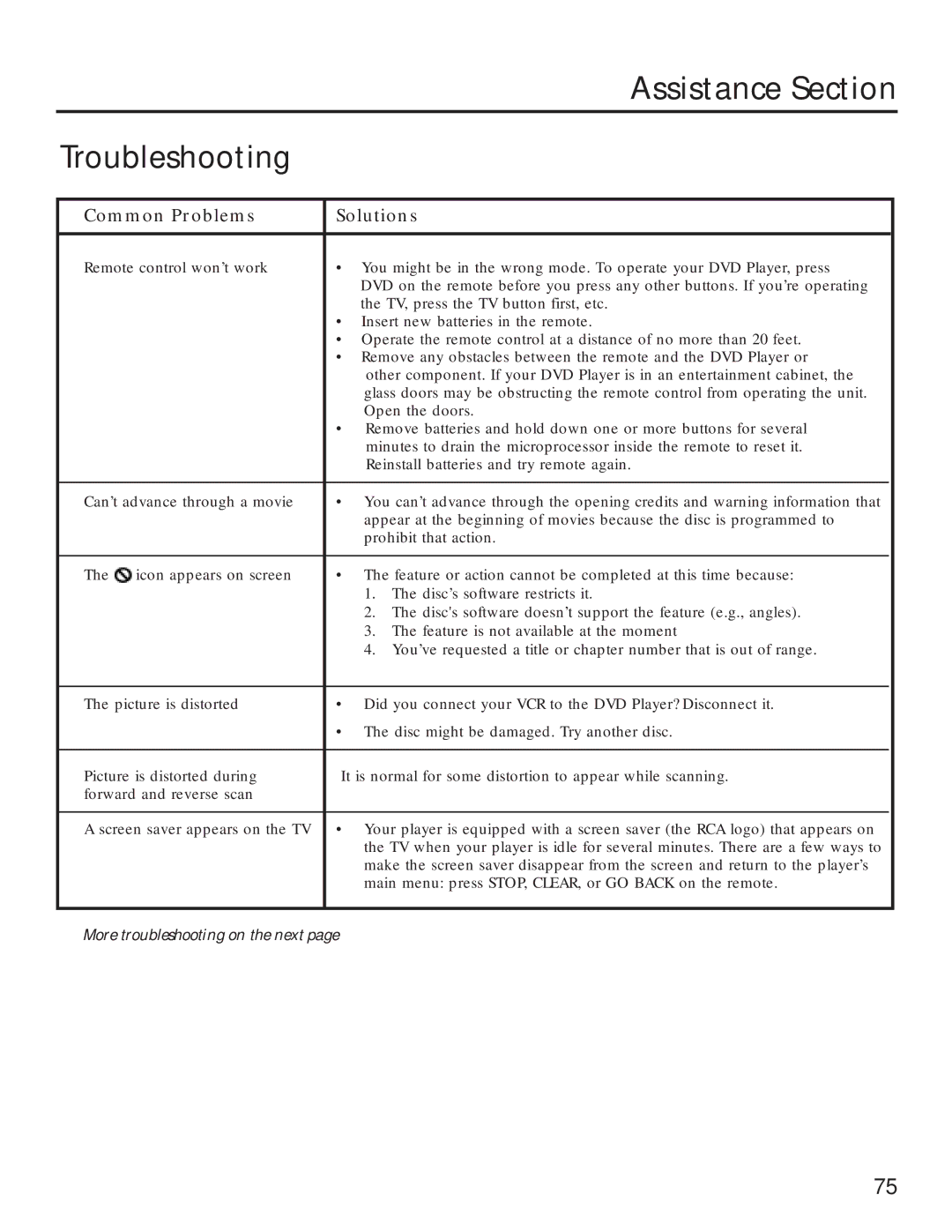 RCA RC5231Z user manual Assistance Section 