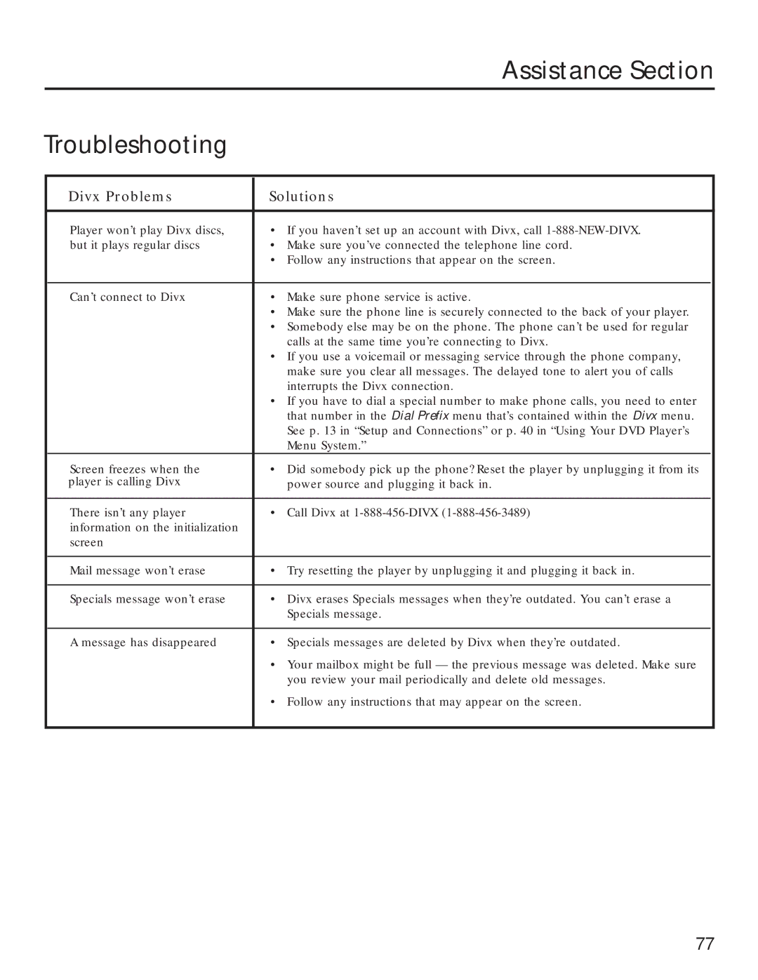 RCA RC5231Z user manual Divx Problems Solutions 