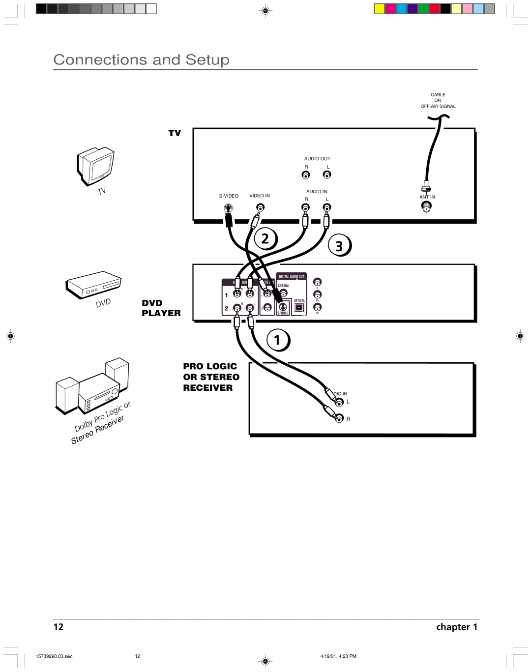 RCA RC5240P user manual PRO Logic Or Stereo Receiver 