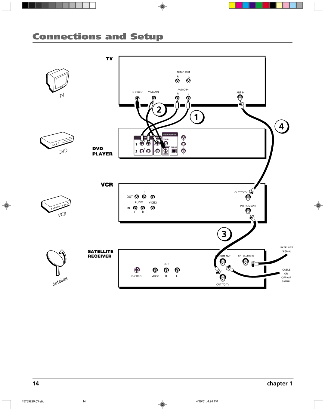 RCA RC5240P user manual DVD Player 