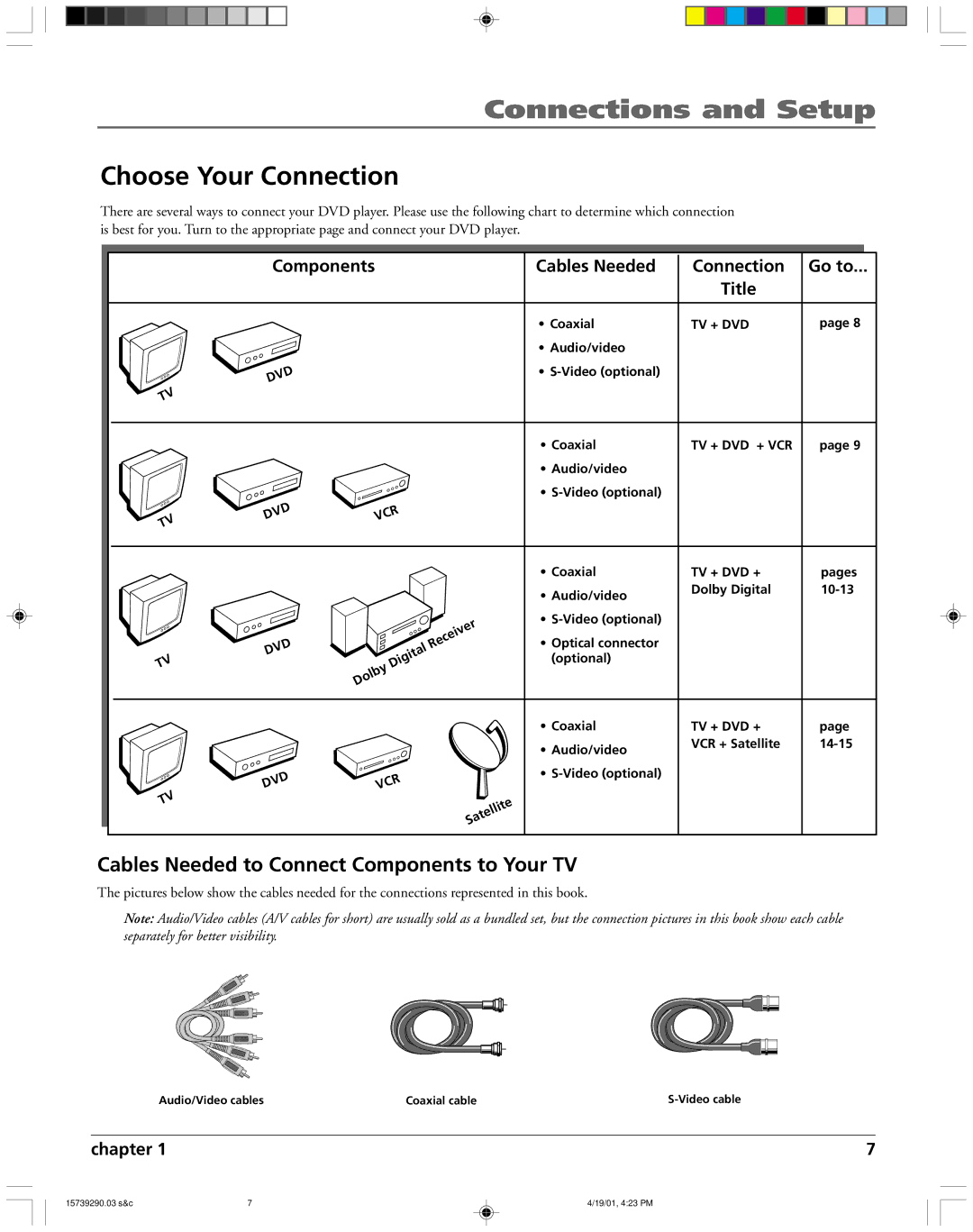 RCA RC5240P Choose Your Connection, Cables Needed to Connect Components to Your TV, Cables Needed Connection Go to Title 