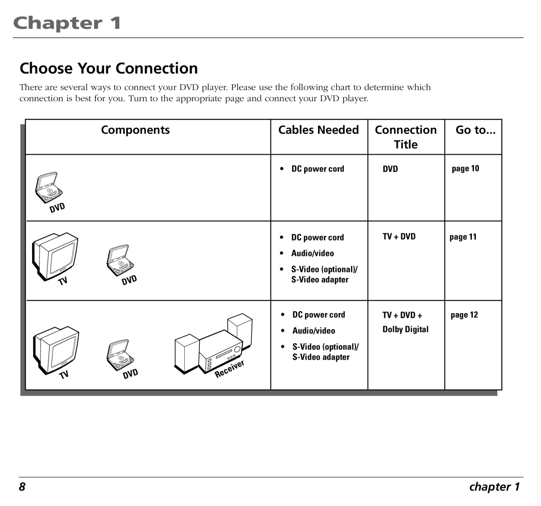 RCA RC5400P user manual Choose Your Connection, Components, Cables Needed, Go to, Title 