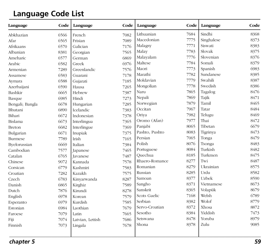 RCA RC5400P user manual Language Code List 