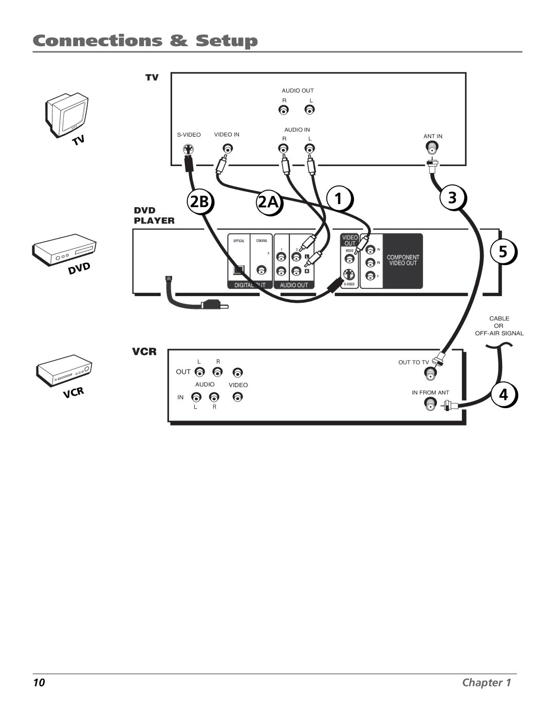 RCA RC5920P manual Vcr 