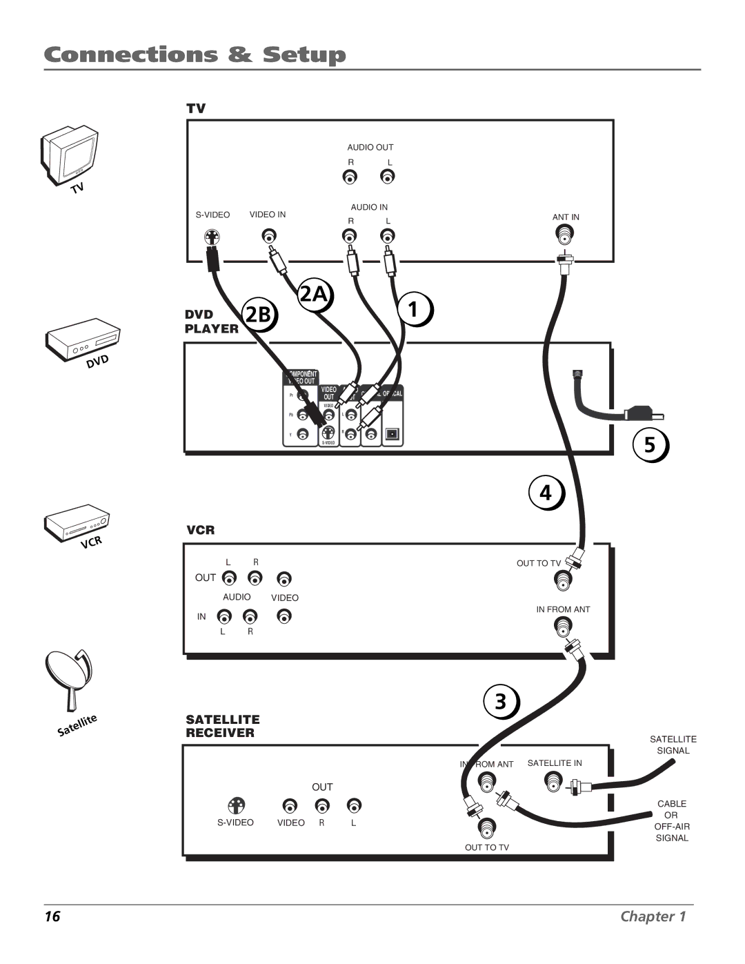 RCA RC5920P manual Vcr 