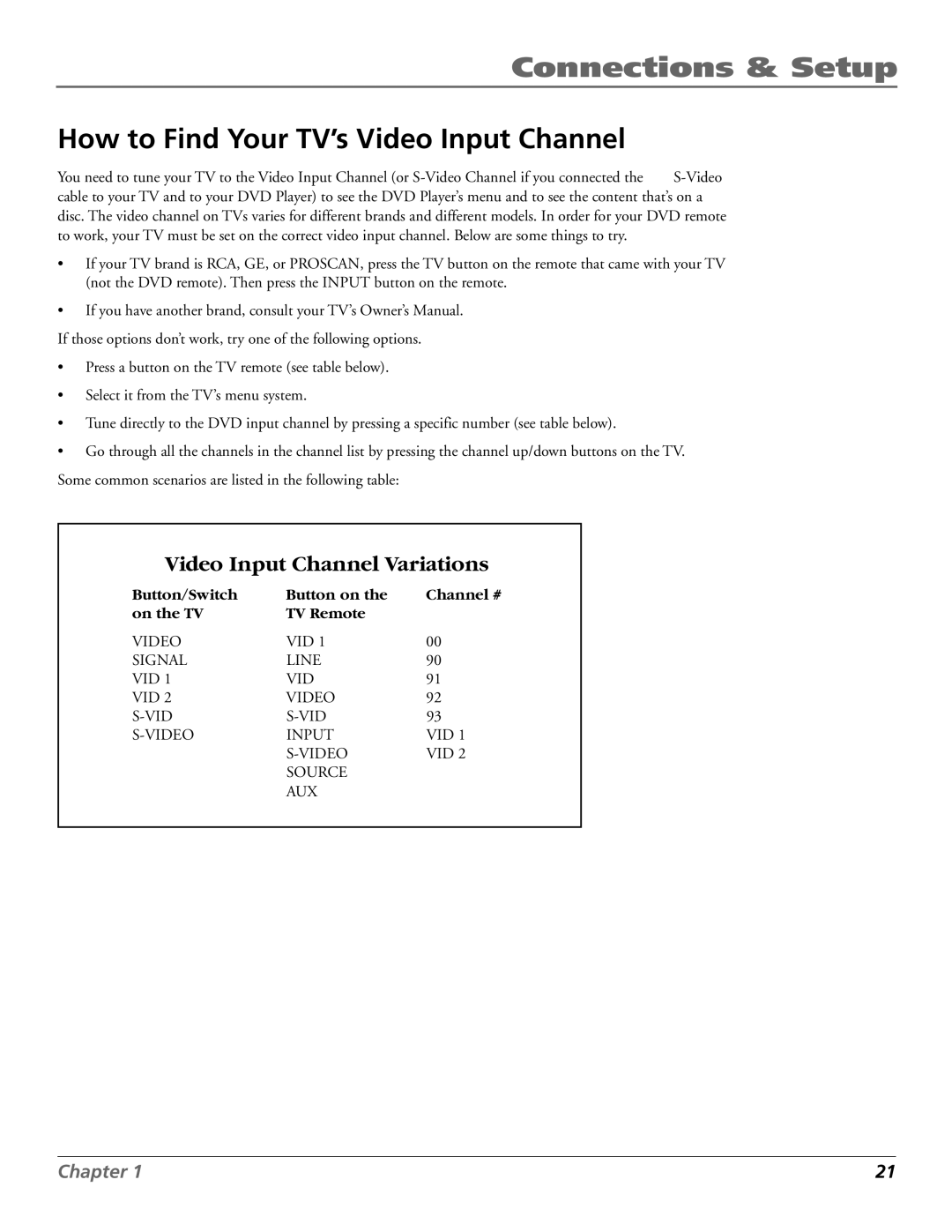 RCA RC5920P manual How to Find Your TV’s Video Input Channel, Video Input Channel Variations 