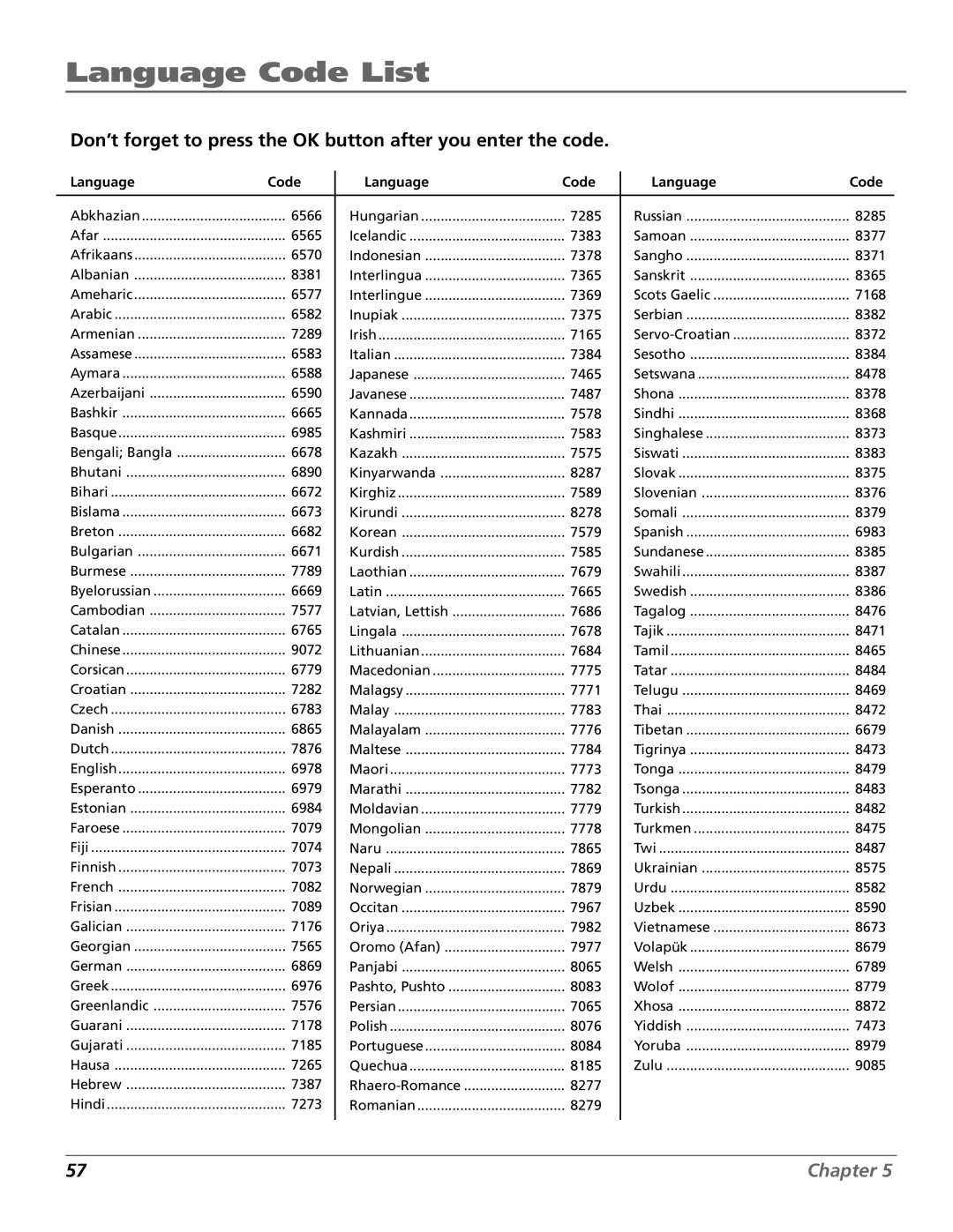 RCA RC5920P manual Language Code List, Don’t forget to press the OK button after you enter the code 