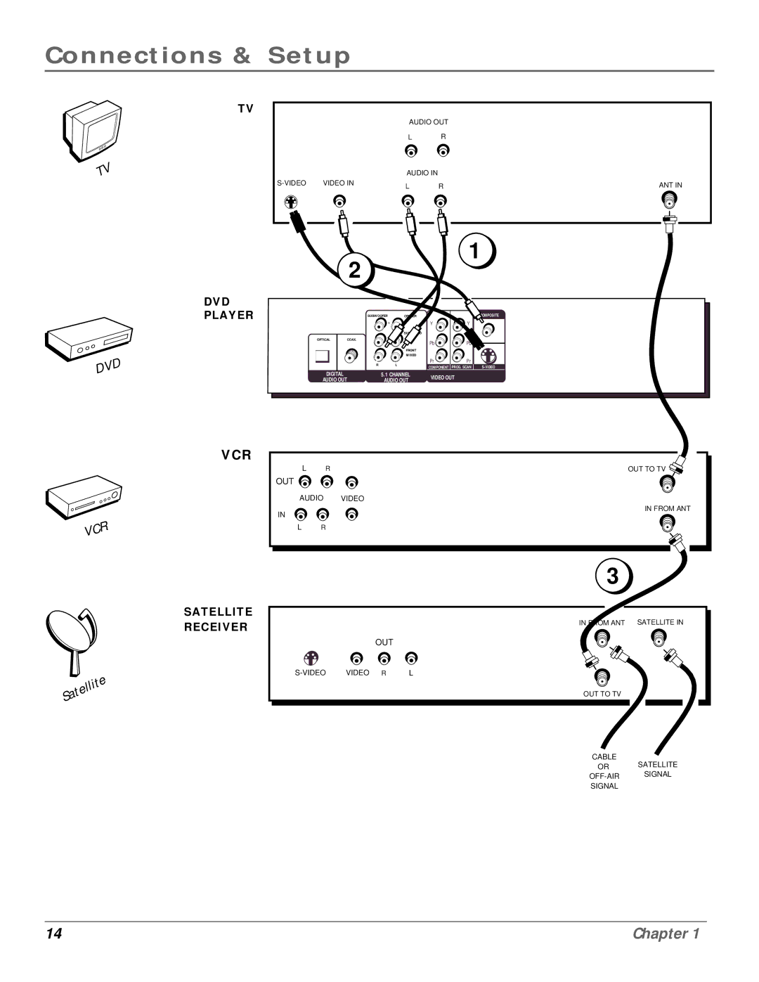 RCA RC6001P user manual Vcr 