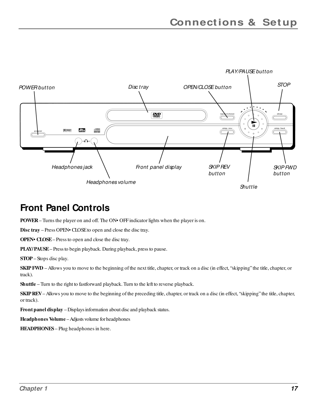 RCA RC6001P user manual Front Panel Controls 