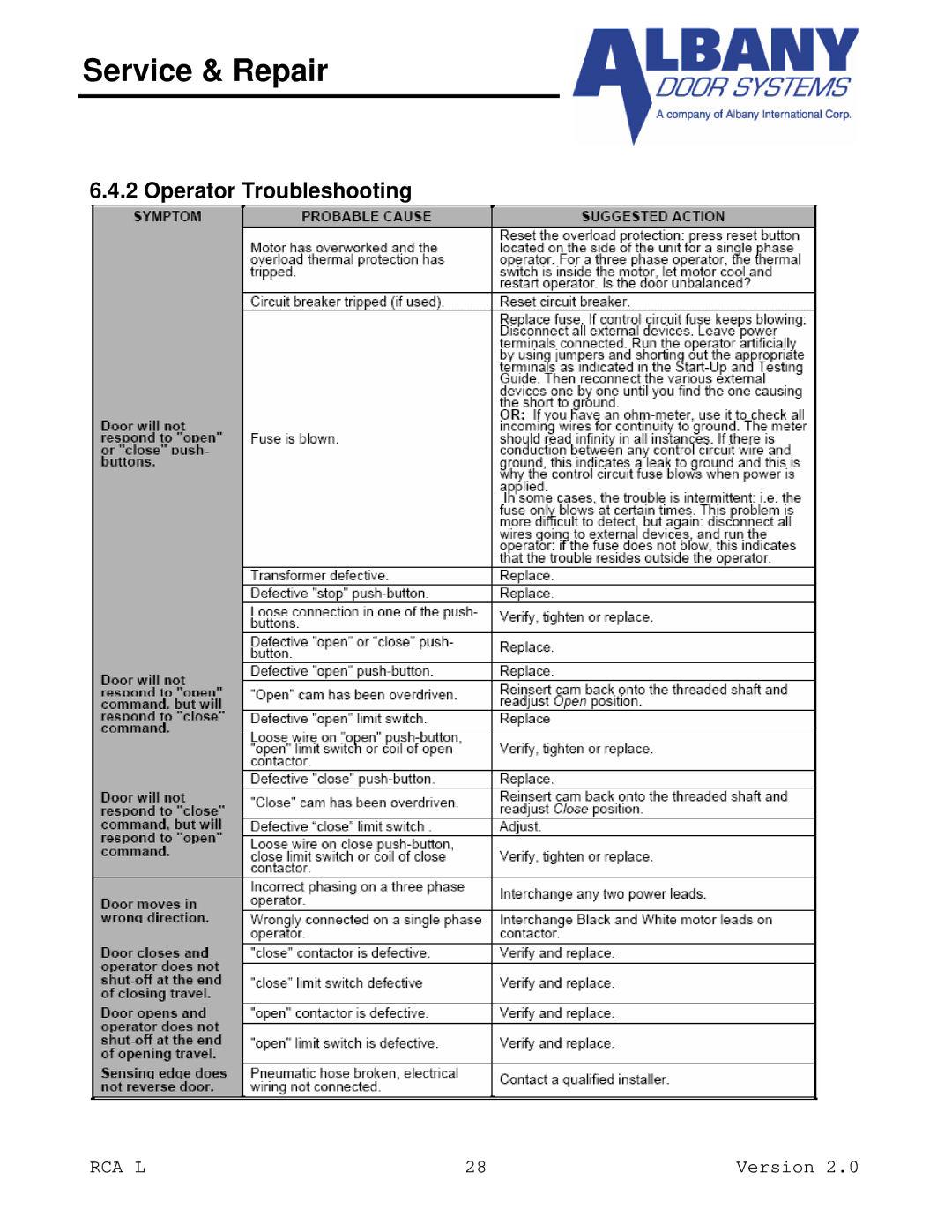 RCA RCA L owner manual Operator Troubleshooting 