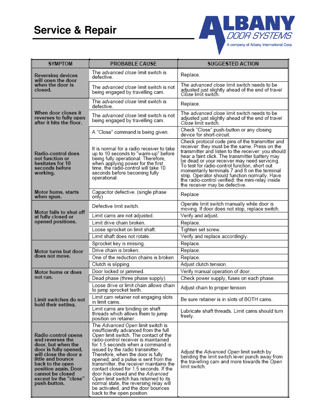 RCA RCA L owner manual Service & Repair 