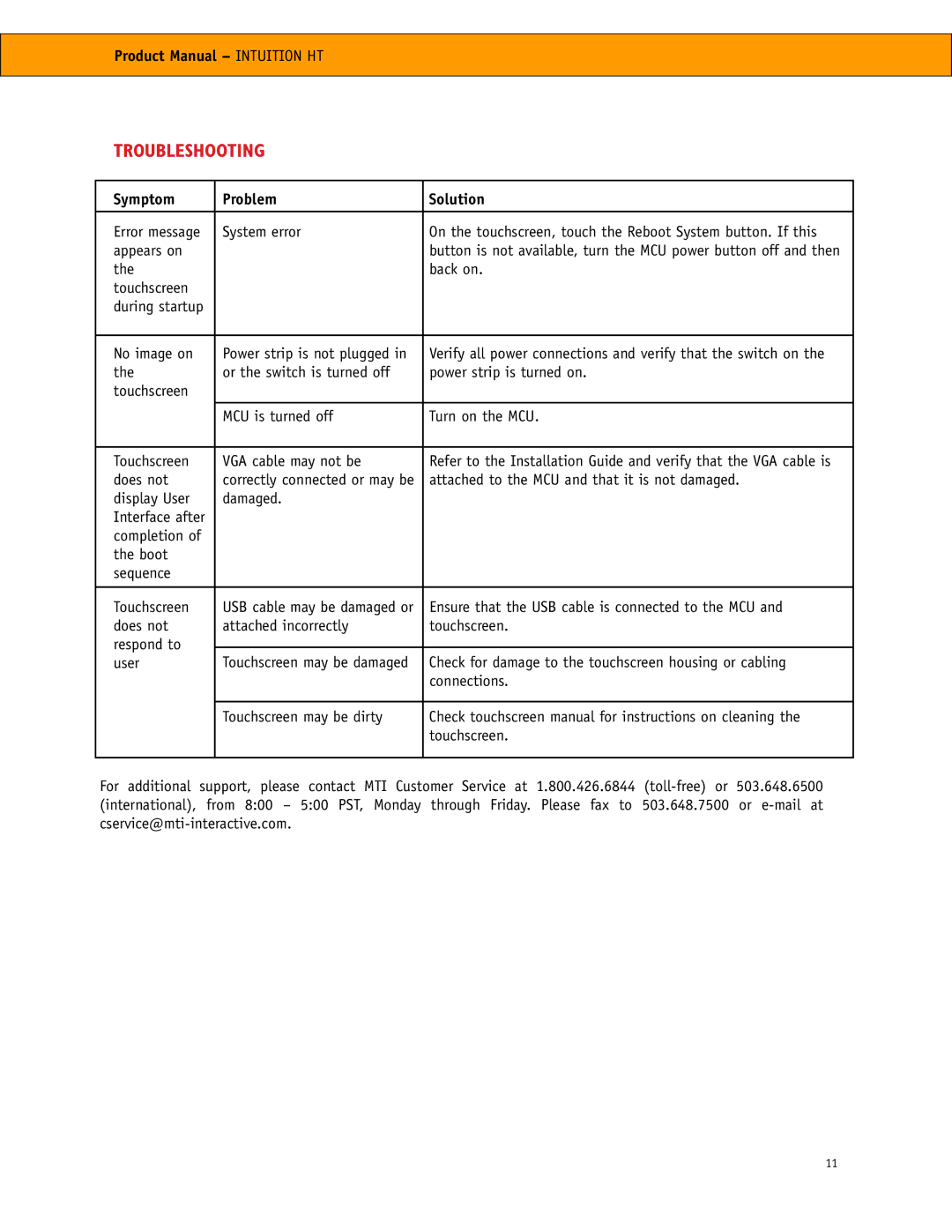 RCA RCA manual Troubleshooting, Symptom Problem Solution 