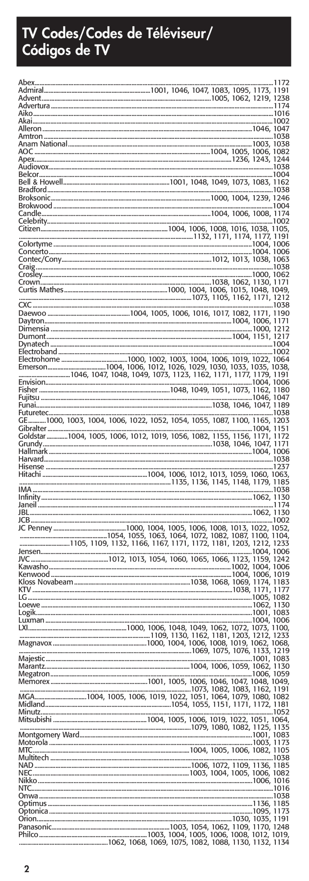 RCA RCR350 manual TV Codes/Codes de Téléviseur, Códigos de TV 