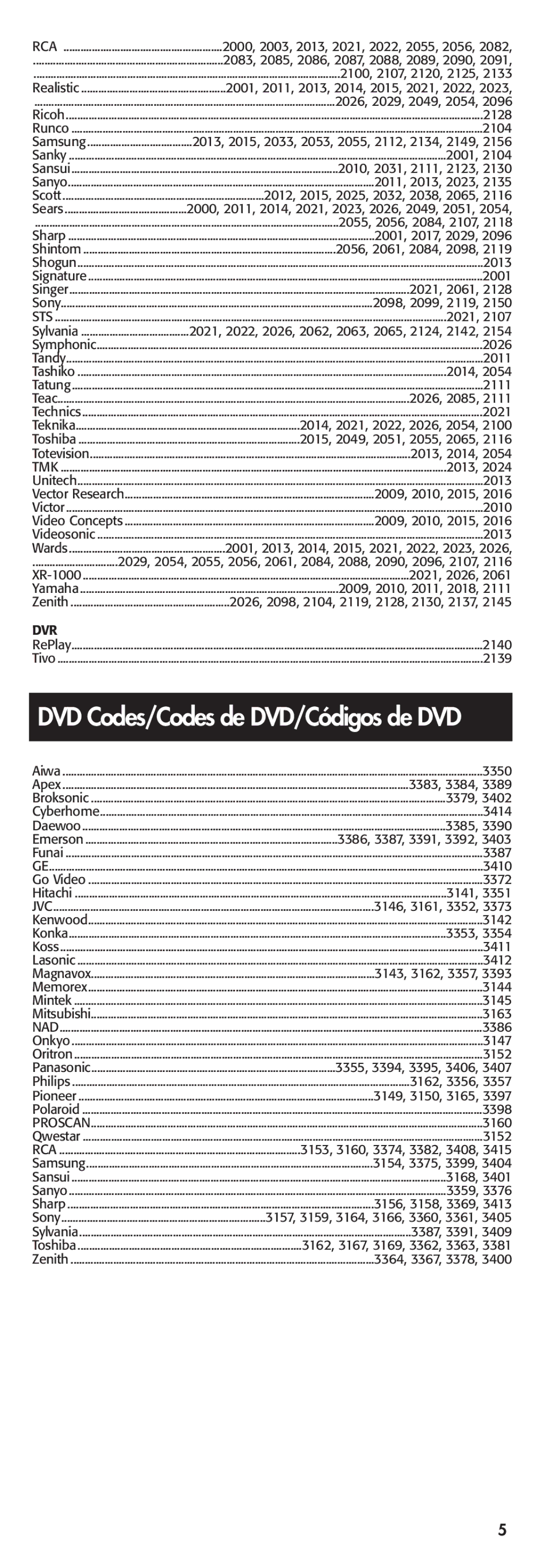 RCA RCR350 manual DVD Codes/Codes de DVD/Códigos de DVD 