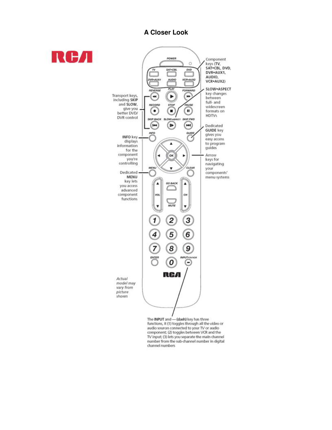 RCA RCR8473 specifications Closer Look 