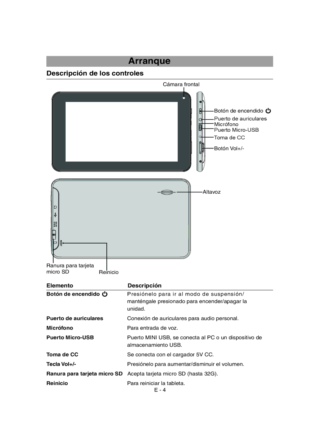 RCA RCT6077W2 user manual Arranque, Elemento Descripción 