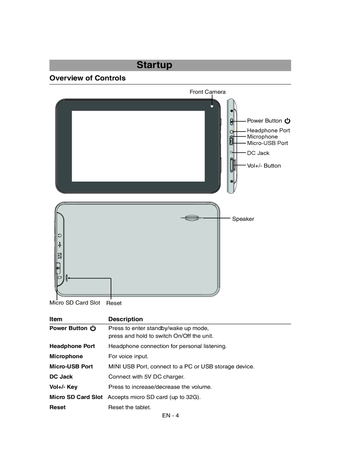 RCA RCT6077W2 user manual Startup, Description 