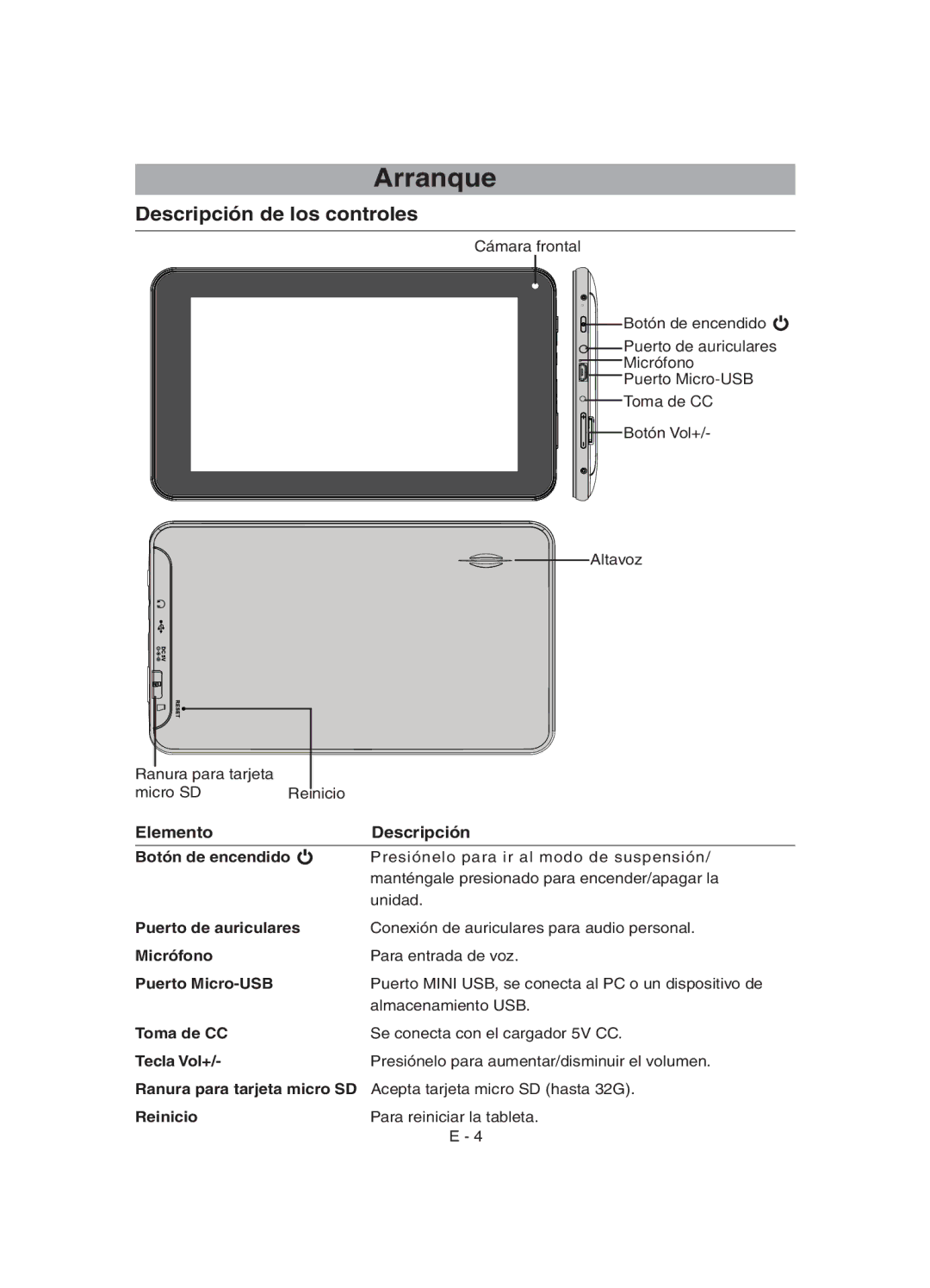 RCA RCT6077W22 user manual Arranque, Elemento Descripción 