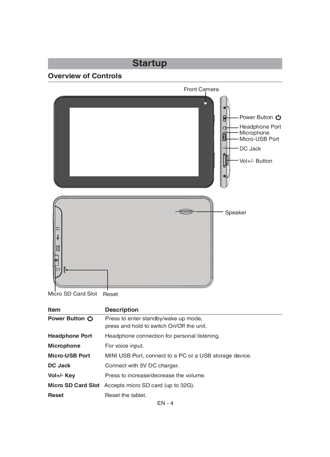 RCA RCT6077W22 user manual Startup, Description 