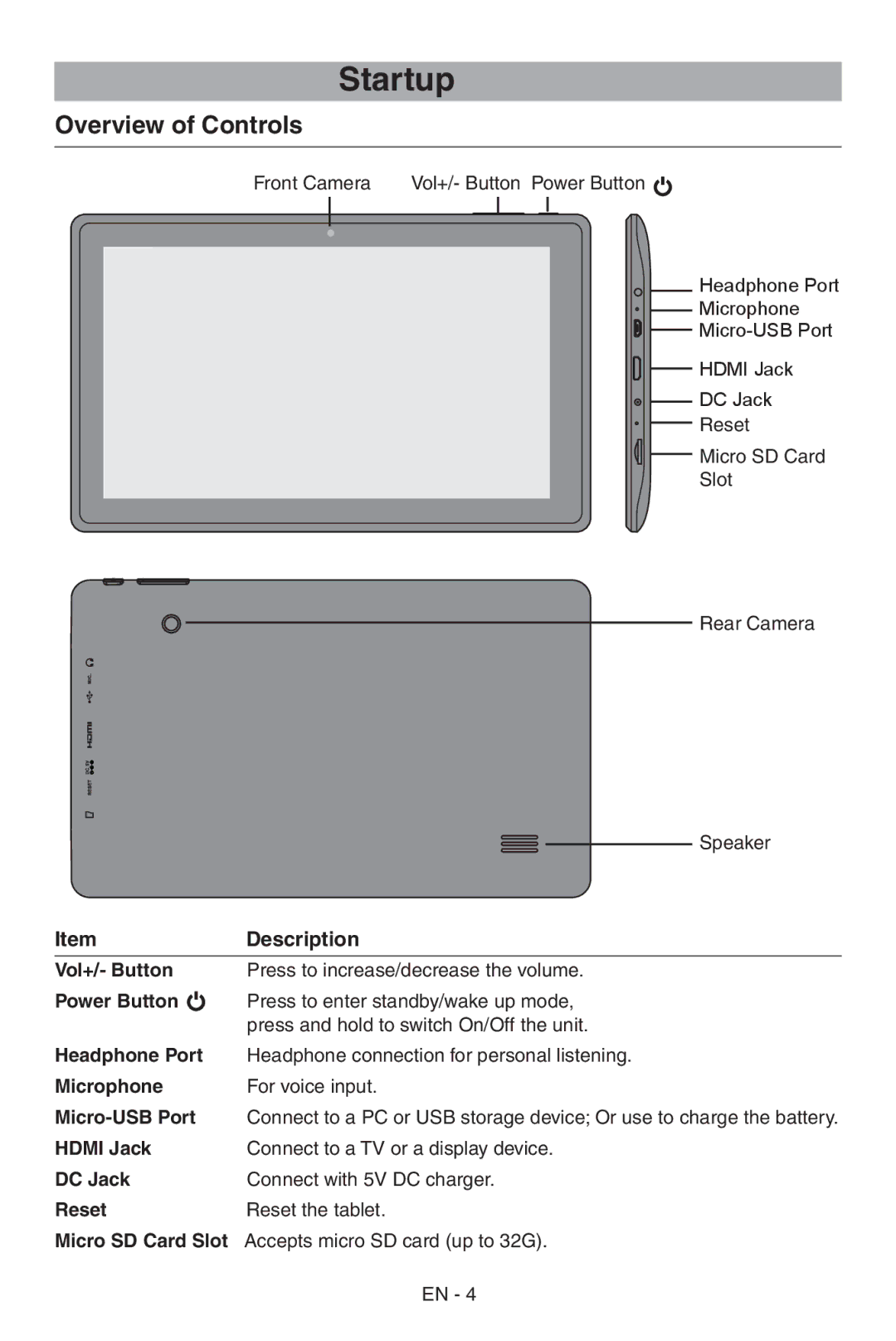 RCA RCT6103W46 user manual Startup, Description 